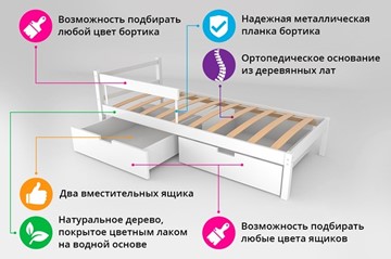 Кровать-домик детская мини Skogen лаванда во Владивостоке - предосмотр 1