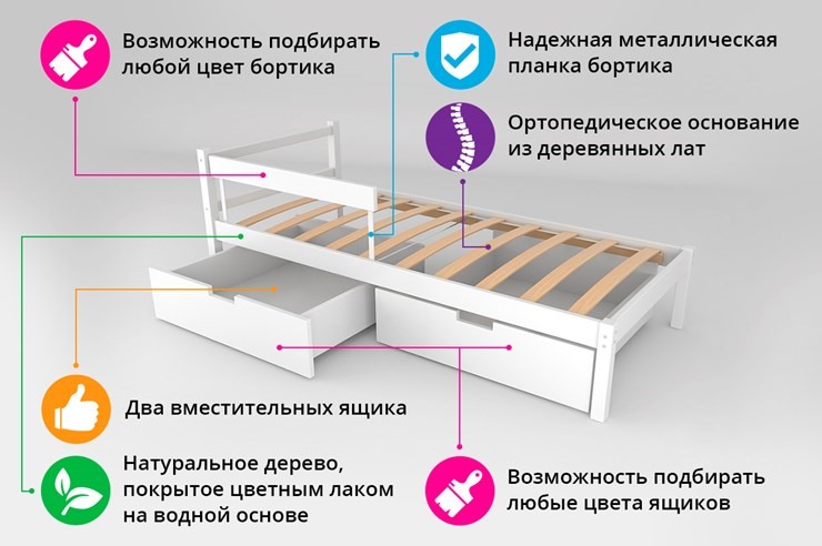 Кровать-домик детская мини Skogen лаванда в Артеме - изображение 1