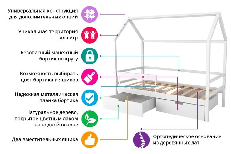 Детская кровать-домик Svogen белый во Владивостоке - изображение 7
