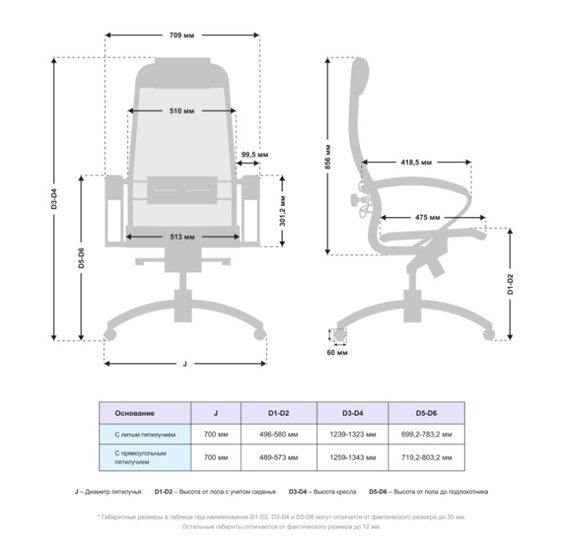 Компьютерное кресло Samurai S-1.041 MPES Белый в Артеме - изображение 4